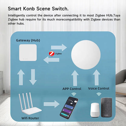 Tuya ZigBee Wireless Scene Switch Push Button Automation Scenario Controller Battery Powered Intelligent Linkage Tuya Devices