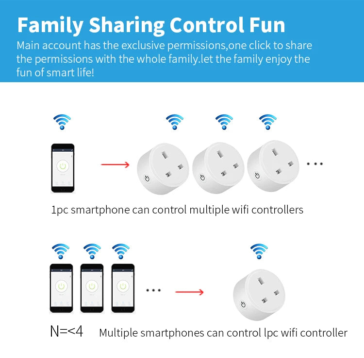 20A Tuya Smart Socket WiFi UK Plug 3pin Adapter Home Alexa Voice Control With Energy Monitering Timer Function Power Outlet Set